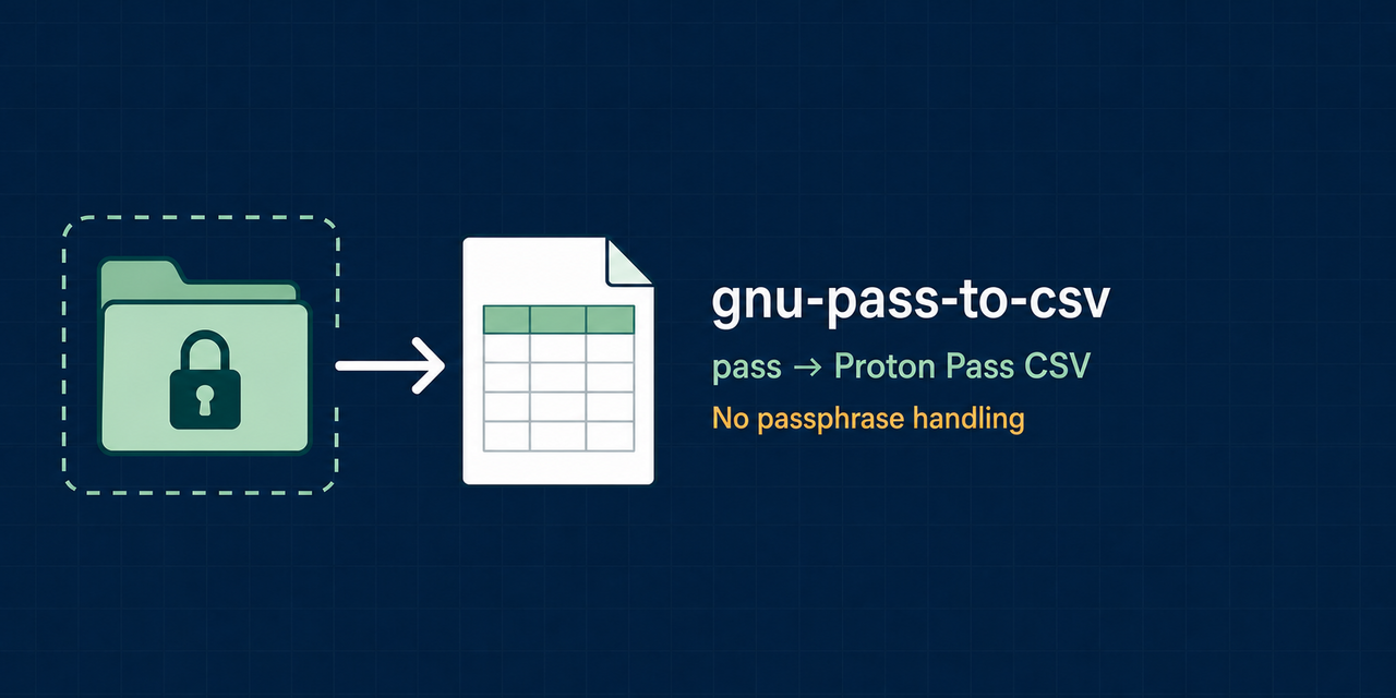 An encrypted pass folder converted to a Proton Pass CSV without passphrase handling